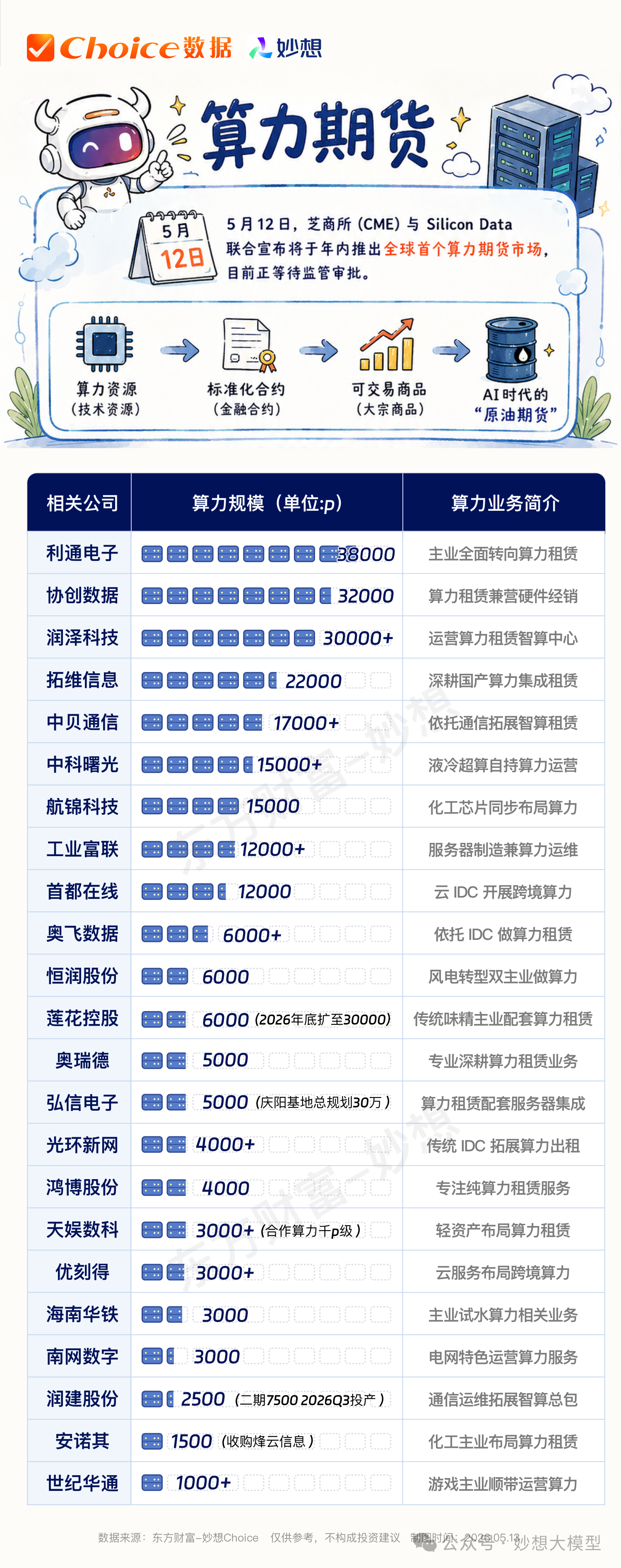 算力赛道火上浇油！AI算力或成大宗商品