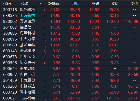 集体拉升!重磅“大单”突然来袭!人形机器人行业利好消息不断