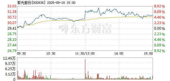 R图 000938_2