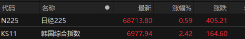 来源:choice金融终端