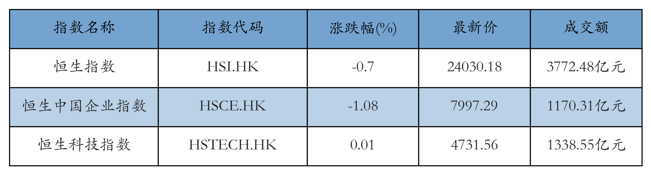 H重点指数