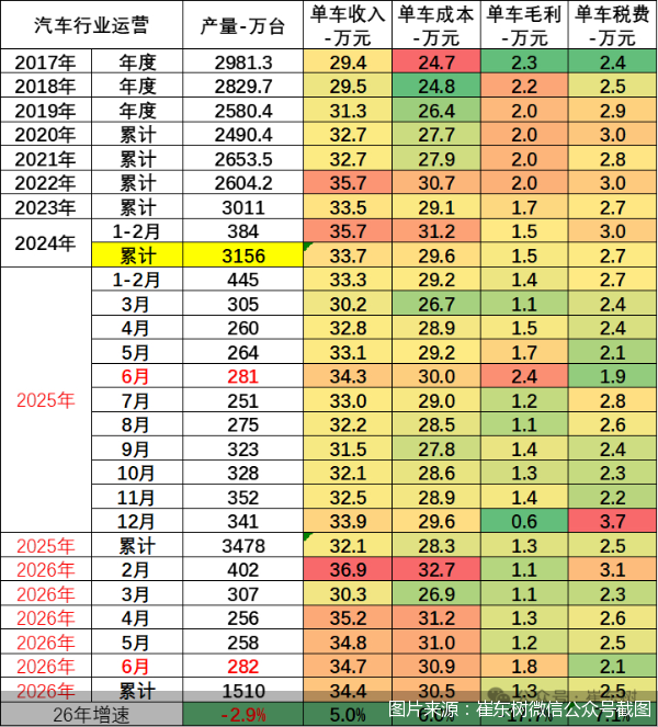 图片来源：崔东树微信公众号截图