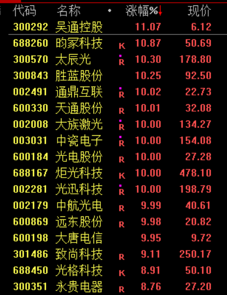 韩国“涨怕了” 监管机构出来降温！A股半导体板块暴涨