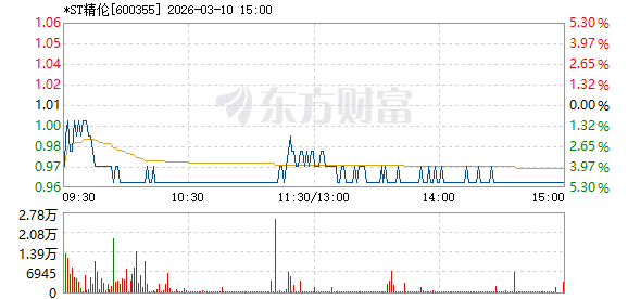 *ST精伦3月10日打开跌停 _ 东方财富网