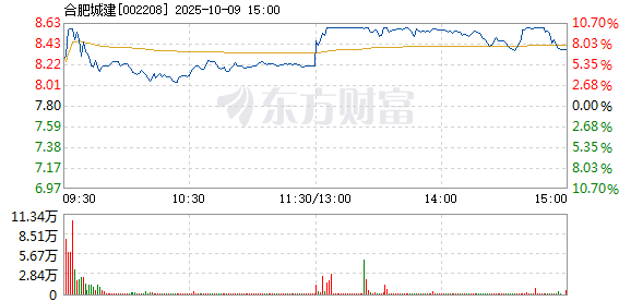 R图 002208_2