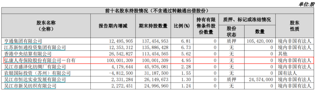 险资持续扫货银行股!又一家上市农商行获增持