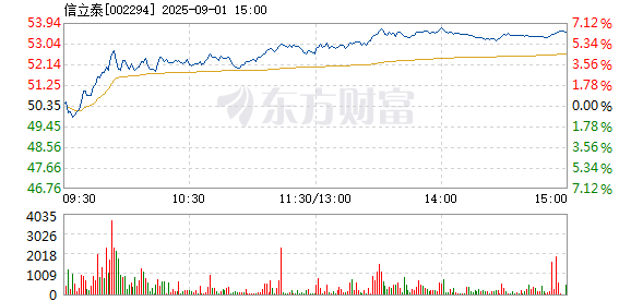 R图 002294_2