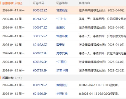 来源：Choice数据