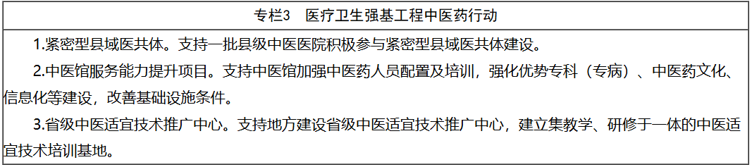 “十五五”时期全面推进中医药高质量发展!《规划》部署十方面重点任务