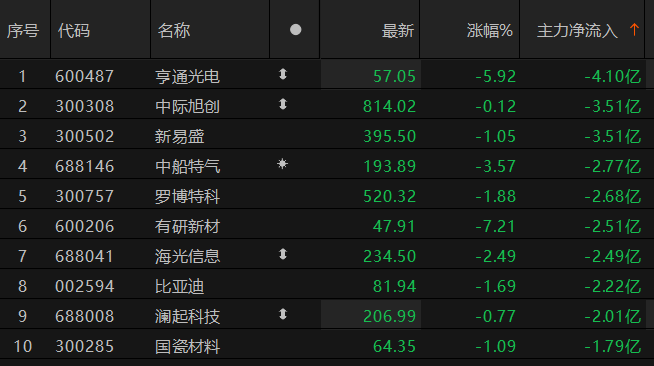 数据来源:Choice金融终端