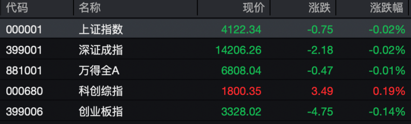 字节再出爆款！引爆A股涨停潮 文化传媒板块爆发