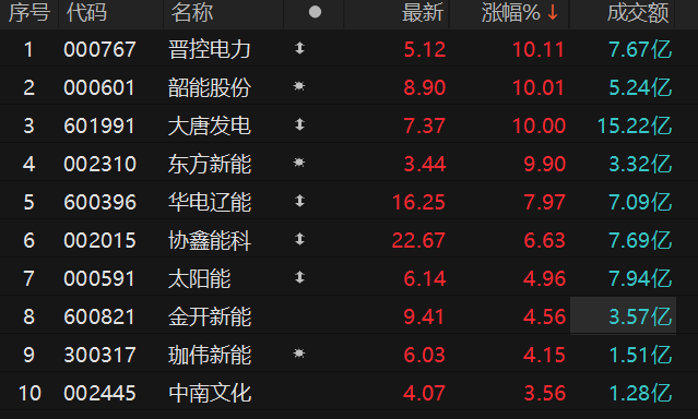 数据来源：Choice金融终端
