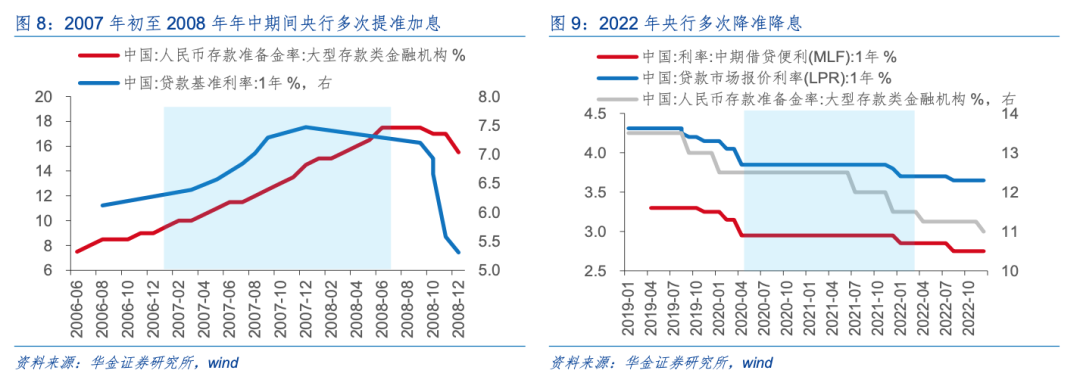 华金策略：A股短期维持震荡趋势 短期建议均衡配置