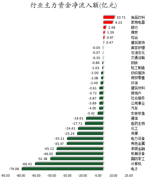 行业主力资金净流入额.png