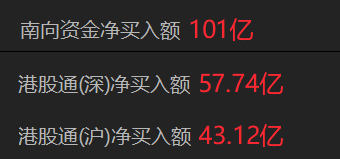 数据来源：Choice金融终端