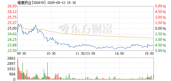R图 300878_2