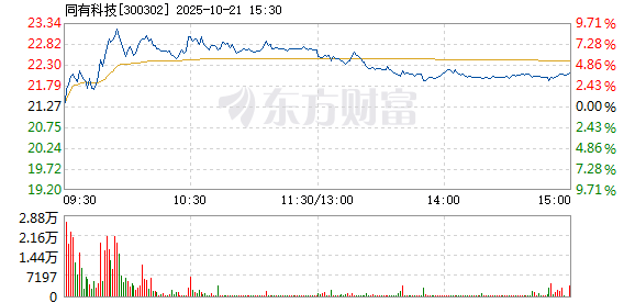 R图 300302_2