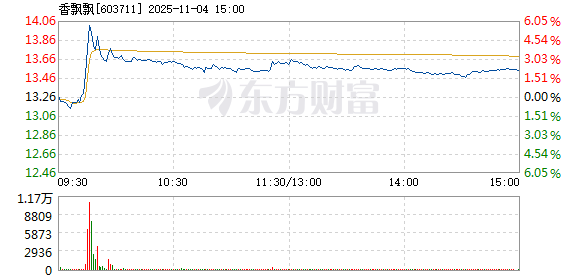 R图 603711_1