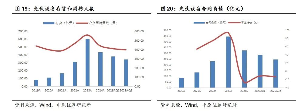 中原证券:光伏板块业绩见底回升 储能逆变器表现亮眼