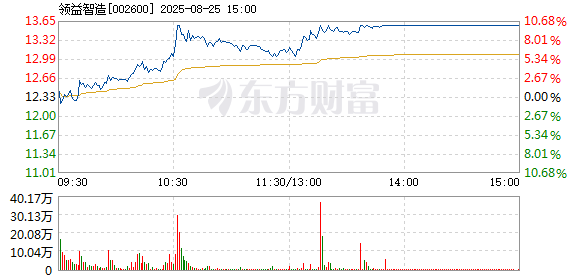 R图 002600_2
