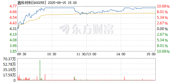 R图 600255_1