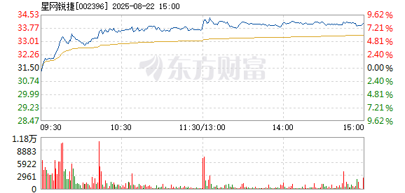 R图 002396_2