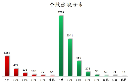个股涨跌分布.png