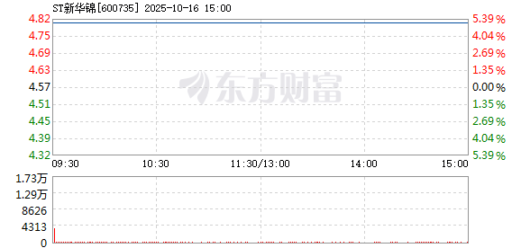R图 600735_1