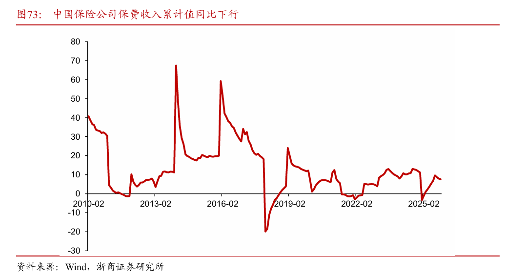浙商策略：从分母端到分子端 关注价格改善的信号