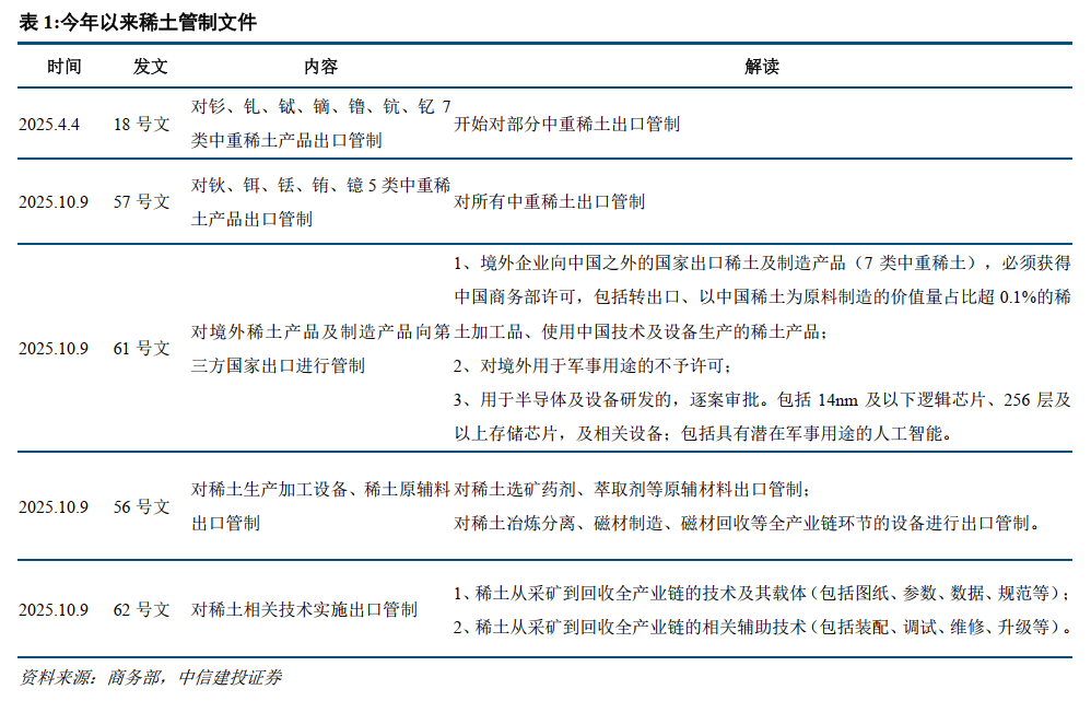 中信建投：重视钴和稀土的战略配置机遇