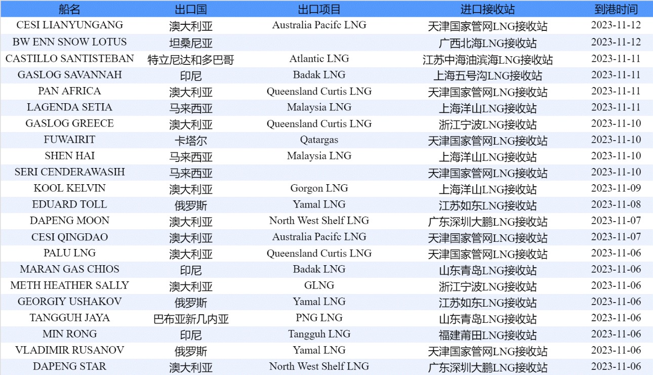 挪威石油天然气出口金额 D25339843806442251473_w1612h926.jpg