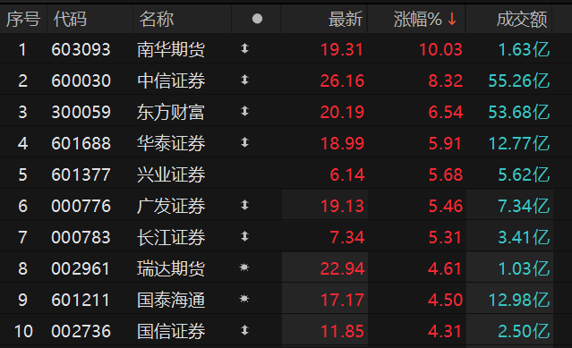 数据来源：Choice金融终端