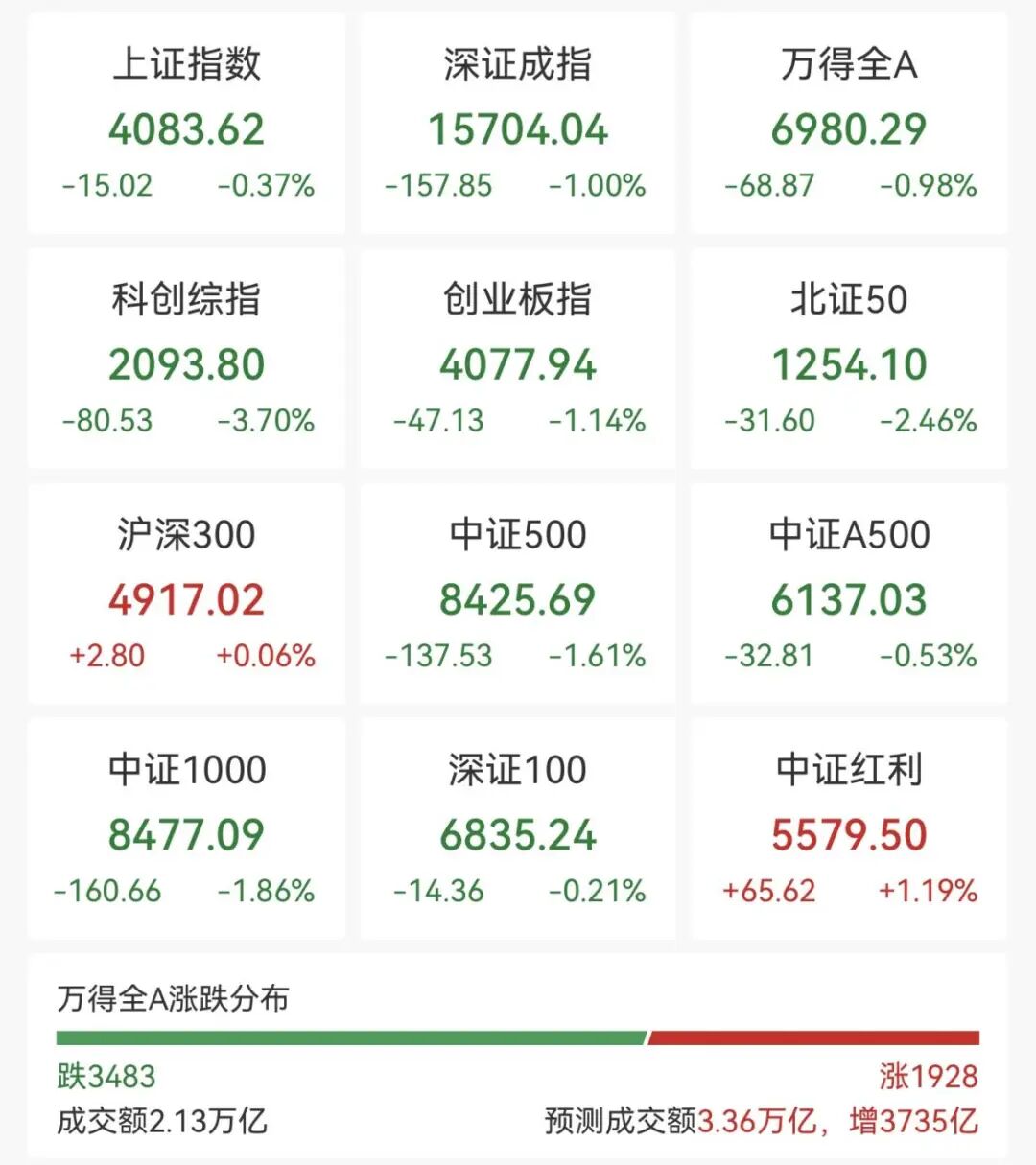 大消费板块，强势崛起！白酒零售大涨，601888涨停