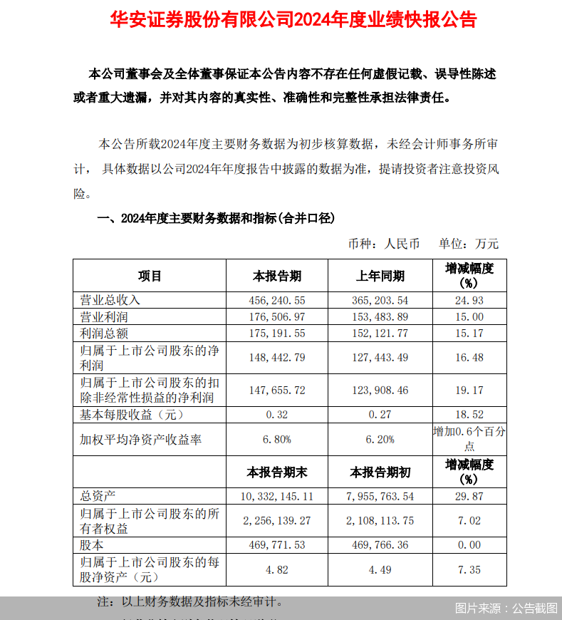 图片来源：公告截图