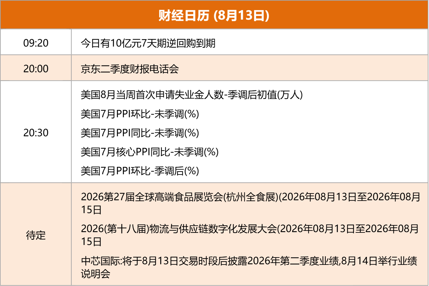 东方财富财经早餐 8月13日周四