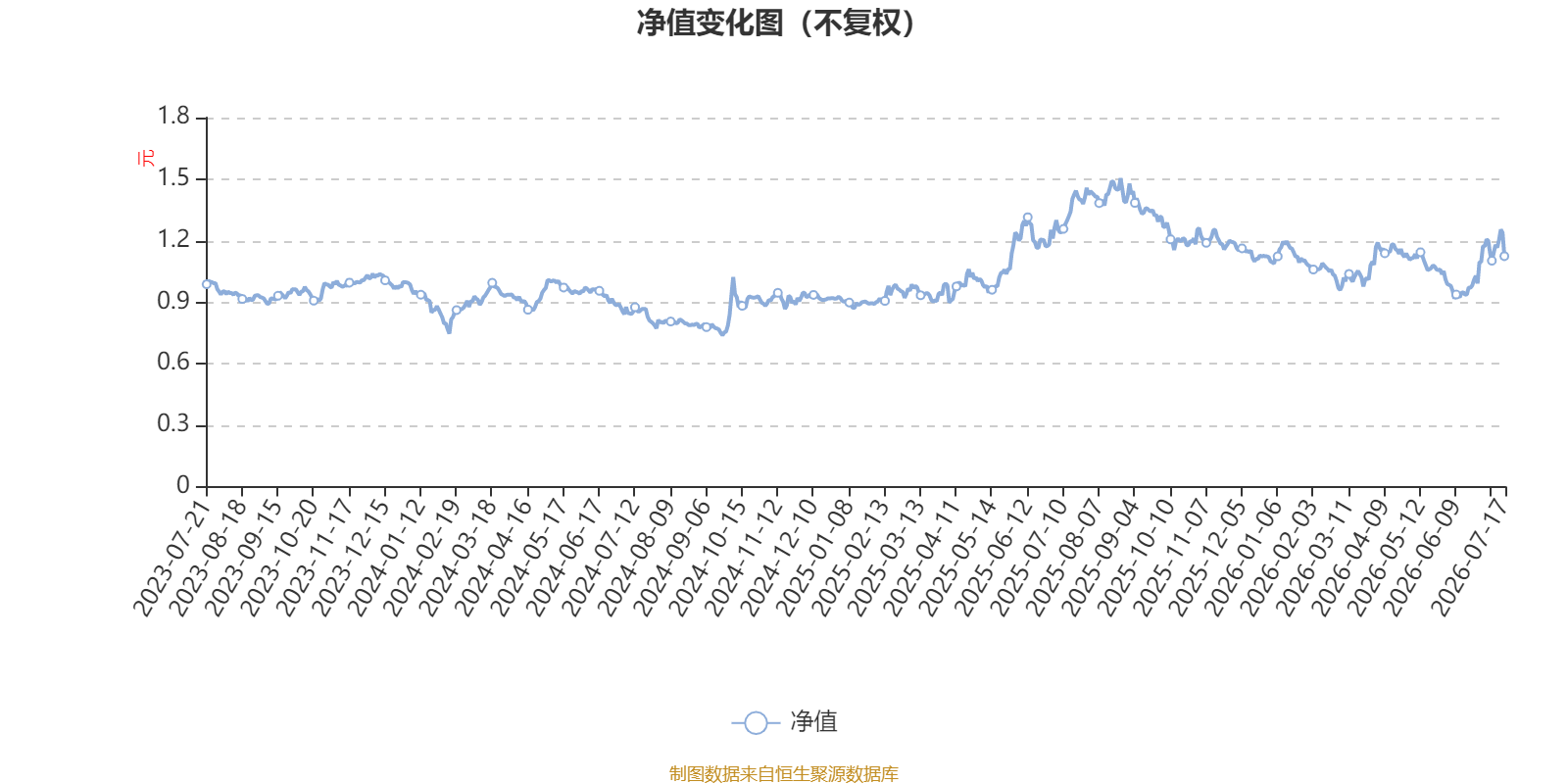 泰信医疗服务混合发起式A：2026年第二季度利润4.83万元 净值增长率1.35%