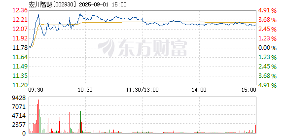 R图 002930_2