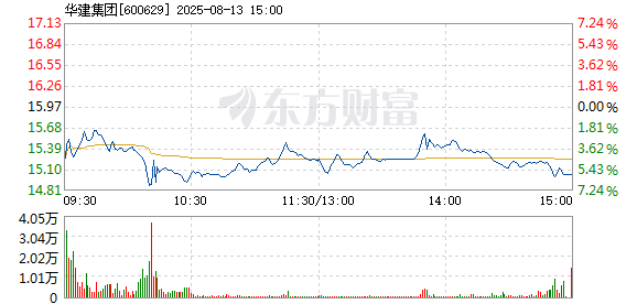 R图 600629_1