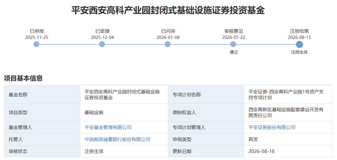 估值12.93亿，产业园REITs迎来“西安时刻”