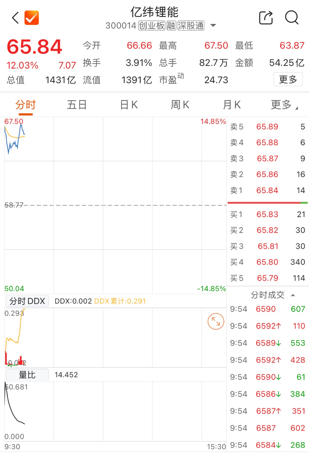 数据来源：Choice金融终端