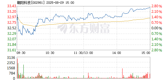 R图 002981_2