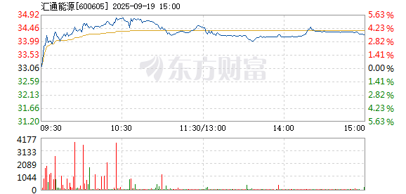 R图 600605_1