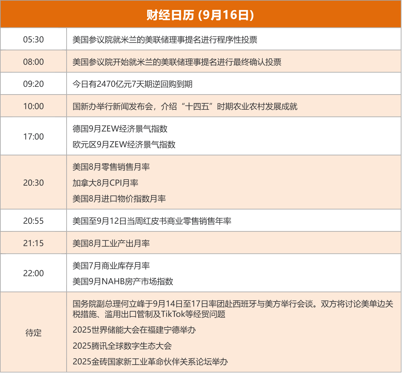 东方财富财经早餐 9月16日周二