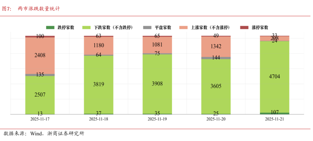 浙商策略:切勿盲目杀跌 盯券商、等待弹性重扩张