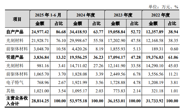 1763453999887220.png image.png