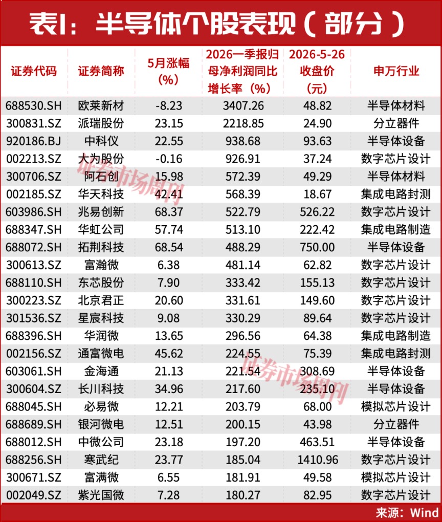 半导体牛市行情仍在！华为A股持仓名单罕见曝光！