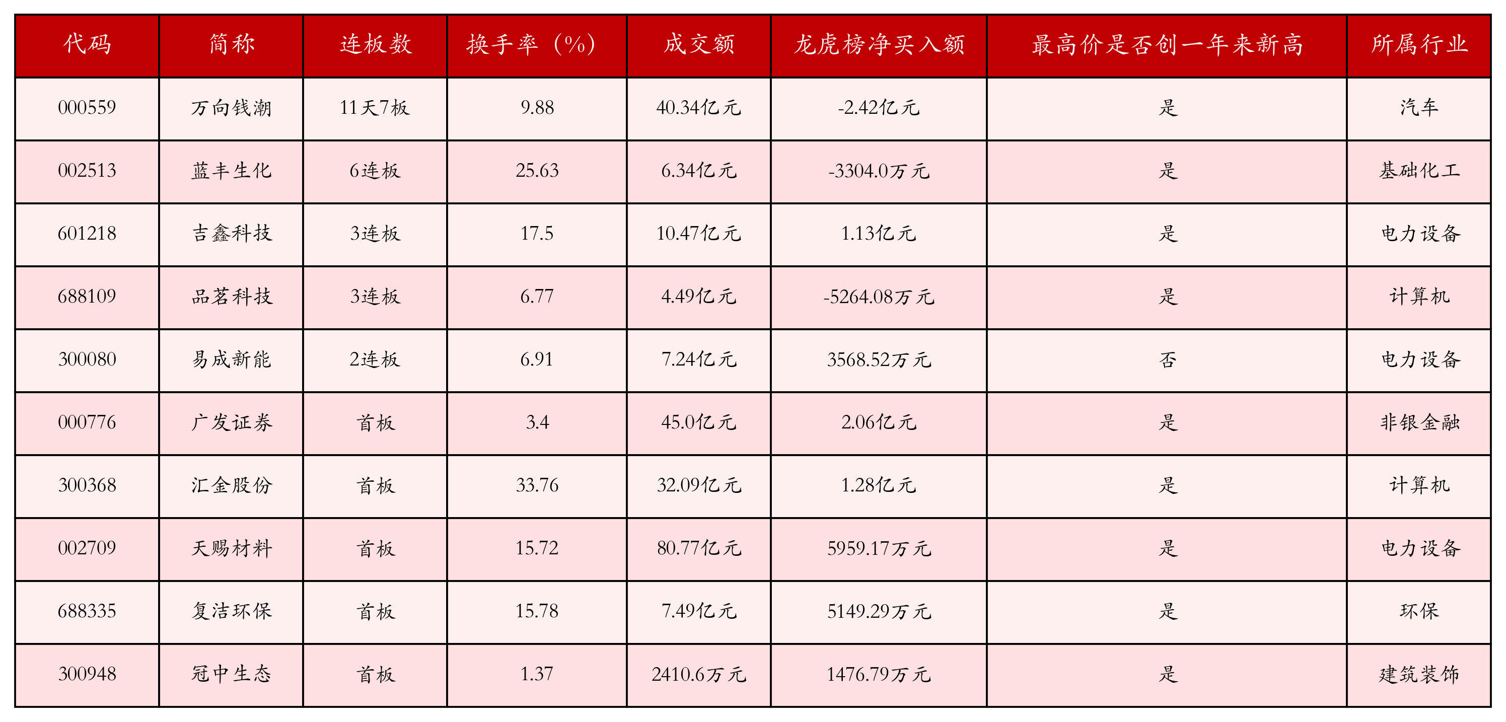 强势个股