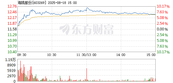 R图 603269_1