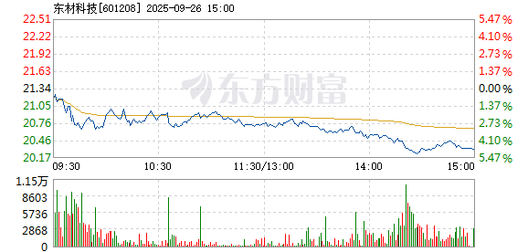 R图 601208_1