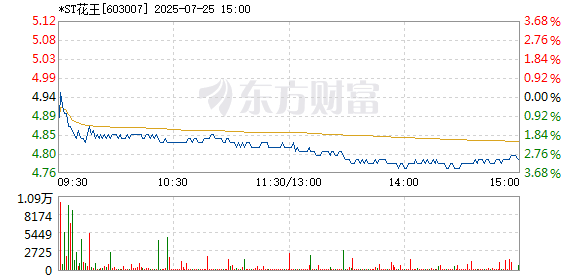 R图 603007_1